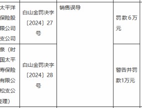 太保寿险抚松支公司因销售误导被罚6万元