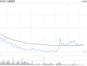 九典制药股价大跌超17%，原因为何