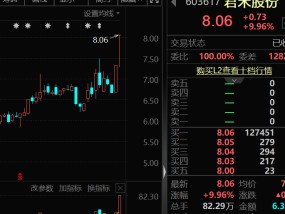 年报业绩大牛抢先看，4股大增超100%