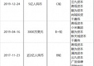 阿里、小米、软银有望解套！怪兽充电计划私有化退市