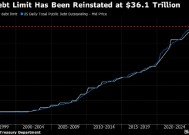 美国财长提名人Bessent称提名如获确认 美国将不会违约