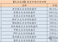 【民生能源 周泰团队】煤炭日报：2024年全年印尼煤炭产量已达到8.3亿吨，将完成年度产量计划目标7.1亿吨的117%