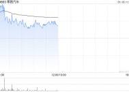 信达证券：零跑汽车2024Q4利润转正 去年毛利率预计不低于8%