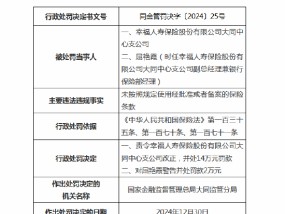 幸福人寿大同中心支公司被罚14万元：因未按照规定使用经批准或者备案的保险条款