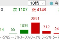 ETF日报：金监总局开启黄金业务试点，对保险公司的积极意义明确，对黄金需求或形成边际利好，可关注黄金ETF