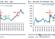 信达策略：牛初的回撤可类比99年Q3、13年Q2、19年Q2，春节前可能是第二次买点