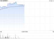 内银股早盘悉数上扬 邮储银行涨逾3%工商银行涨逾2%