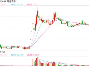 罚没241.54万元！开年多家券商被“点名”，聚焦投行、从业人员违规炒股问题