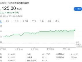 2025年华尔街继续看好台积电：AI和高性能计算机需求强劲，消费电子需求回升