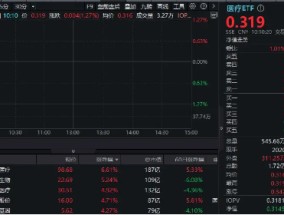 顶层政策支持！器械股领衔反弹，爱博医疗飙升逾6%！医疗ETF（512170）涨超1%，单周申购净流入逾5亿元！