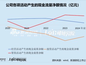 联泓新科定增方案筹备两年却终止 此前曾遭控股股东减持 顶着行业内卷与债务压力扩张产能是否明智？