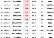 盘点2024百亿混合型基金业绩：银河创新成长A涨39.74%排行第一，中欧医疗健康A跌16.06%垫底