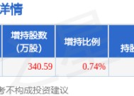 1月5日派斯林发布公告，其股东增持340.59万股