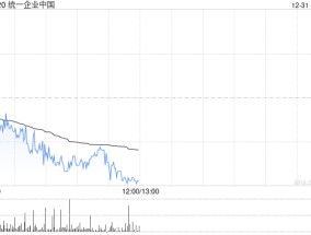 大摩：予统一企业中国“减持”评级 目标价上调至6.1港元