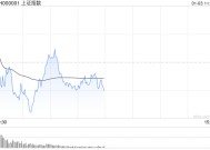 午评：指数早盘冲高回落 AI眼镜概念逆势拉升