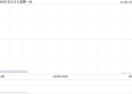 BOSS直聘-W1月6日转换6万股B类普通股至A类普通股