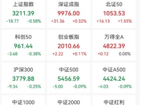 日本基本薪资创32年来最大涨幅！