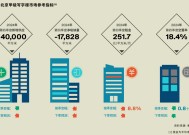 2024年第四季度北京甲级写字楼租金环比下降8.8%