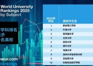 2025世界大学商经学科排名TOP10揭晓：剑桥大学居第五位 哈佛大学居第七位