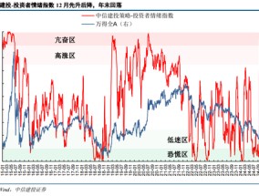 陈果：元旦节后五个交易日情续回暖概率较大