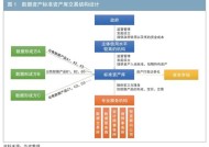 数据资产证券化的主要模式与实现路径