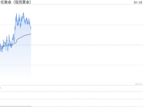 黄金交易提醒：新年首个非农来袭 小心黄金“变脸”