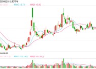 多家汽车公司定下2025年目标，新势力销量翻倍成主流