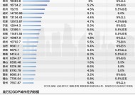 2024年徐州、温州等准万亿城市晋级压力大 2025年万亿GDP城市或迎来大扩围