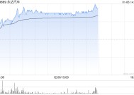 永达汽车早盘涨超7% 机构指公司基本面正在改善