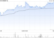 招金矿业发行10亿元超短期融资券