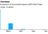 18年来最大幅度加息？明天将是日本市场的大日子……