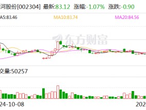 洋河股份2024年度中期利润分配预案：拟10派23.3元