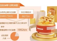 公募基金分红呈向好态势