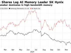 AI芯片业务落后于竞争对手 三星电子Q4利润远低于预期