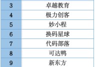 抢客大战！知名教培机构爆雷后：20万学生客源，被多家A股公司看上了！