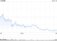 收盘：美股收跌道指下跌440点 特朗普关税政策令股指承压