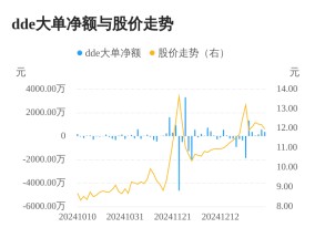 泰坦股份主力资金持续净流入，3日共净流入1096.13万元