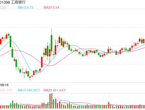 14家银行股中期分红待实施  超2000亿元“红包”有望春节前到账