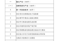 多个电力项目！2025年江苏省重大项目名单及江苏省民间投资重点产业项目名单发布