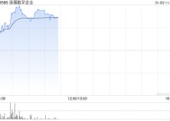 浪潮数字企业早盘涨超8% 信创有望迎来全面替换高峰期