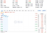 细分板块多点开花，化工ETF（516020）盘中上探1.52%！主力资金跑步进场