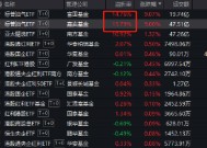 炒作目标转向！富国、嘉实旗下标普油气ETF暴涨9%，溢价率15%！提醒：ETF高溢价不可持续 且杀溢价的速度很快