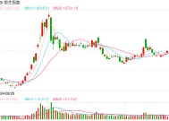 快讯：恒指高开0.45% 科指涨0.54%科网股普遍高开