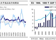 海通策略：借鉴历史，如何才能促消费？