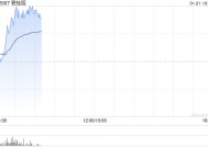 碧桂园达成复牌指引 1月21日上午复牌