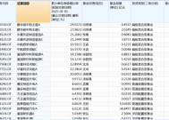 这类基金，开年以来表现出色