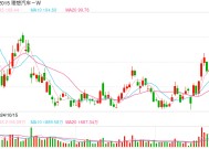 理想汽车重磅官宣：理想i8为首款纯电SUV！官图信息发布！理想汽车-W大涨超12%