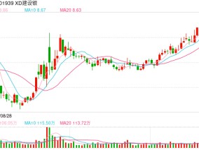 建行延长个人黄金积存业务 交易时间