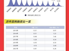 近2.4万亿元，分红破纪录！科技并购数量激增，“蛇吞象”并购接连涌现