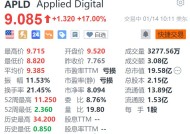 Applied Digital大涨17% 数据中心园区获麦格理高达50亿美元投资